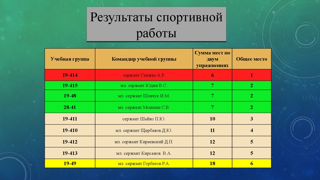 Спортивные результаты. Результаты спортивных событий. Сравнение спортивных результатов. Результаты спортивных организаций.