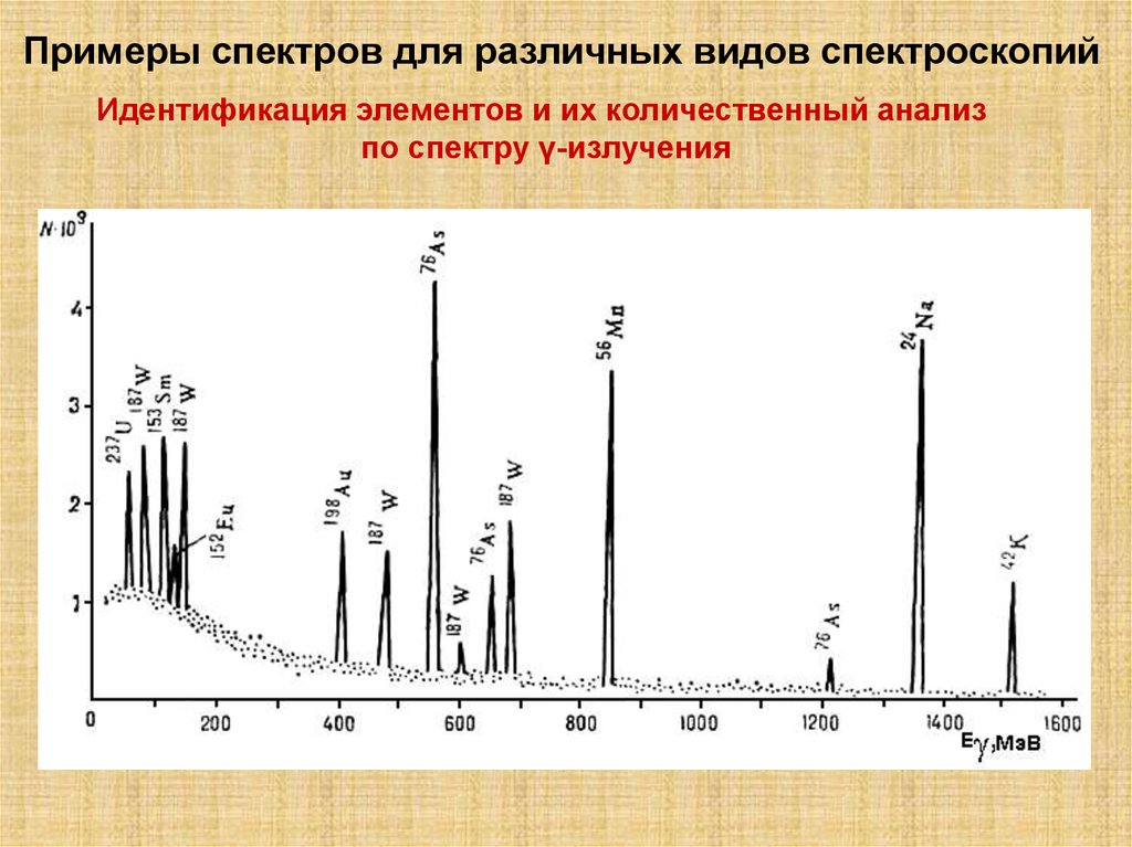 Методы расширения спектра. Примеры спектров. Технология расширения спектра. Флуоресцентная спектроскопия. Виды спектроскопии.