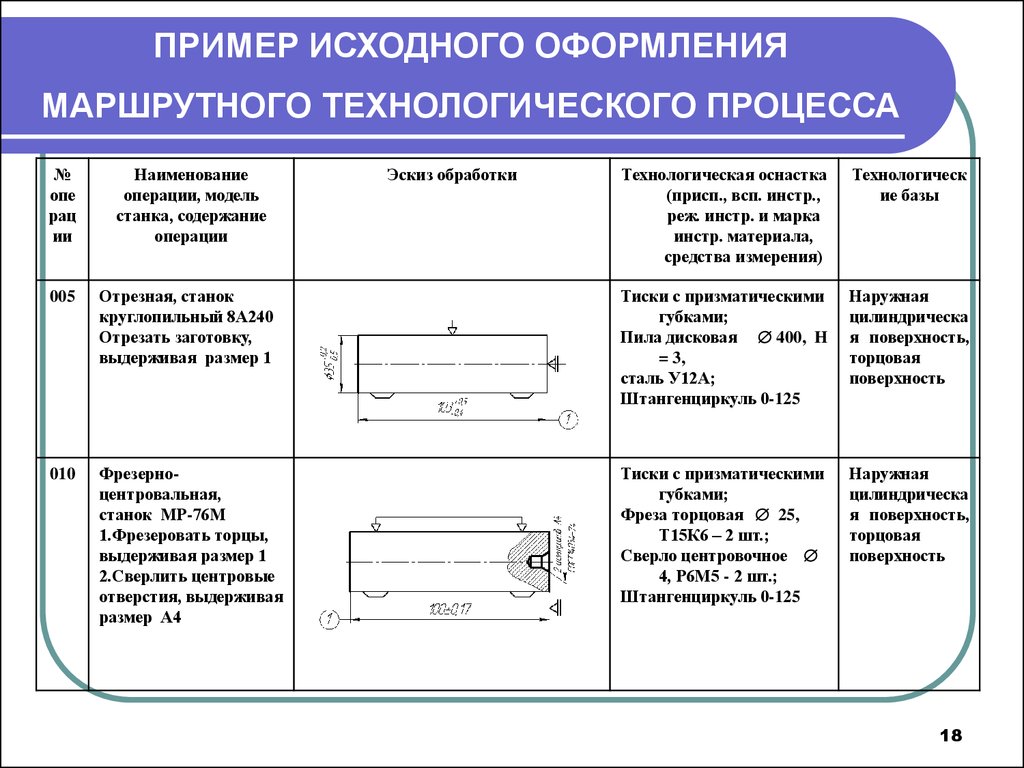 Технологическая карта пример. Маршрутная карта технологического процесса фрезы. Технологический процесс образец. Операции в технологическом процессе пример. Маршрутный Технологический процесс пример.