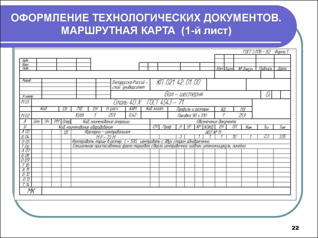 Карта технологического процесса образец