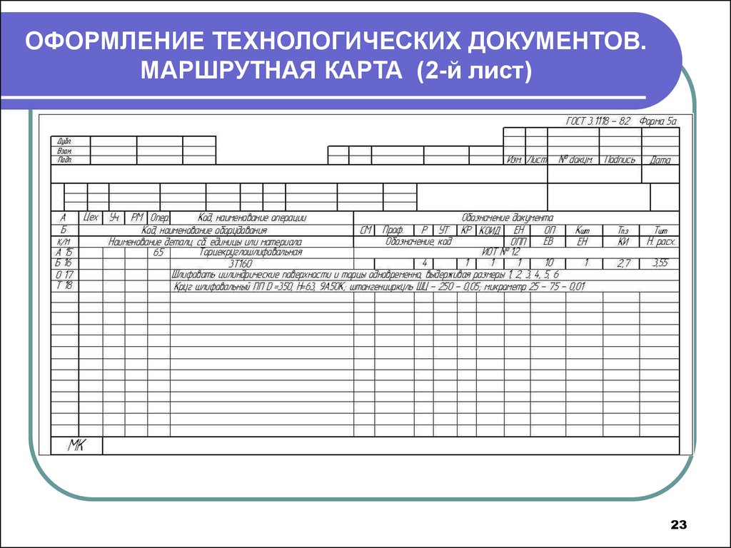 Маршрутно операционная карта это