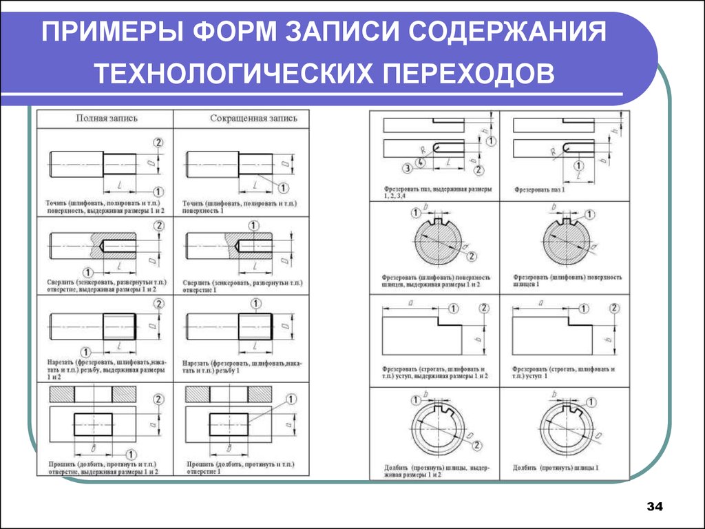 Технологический проект содержит