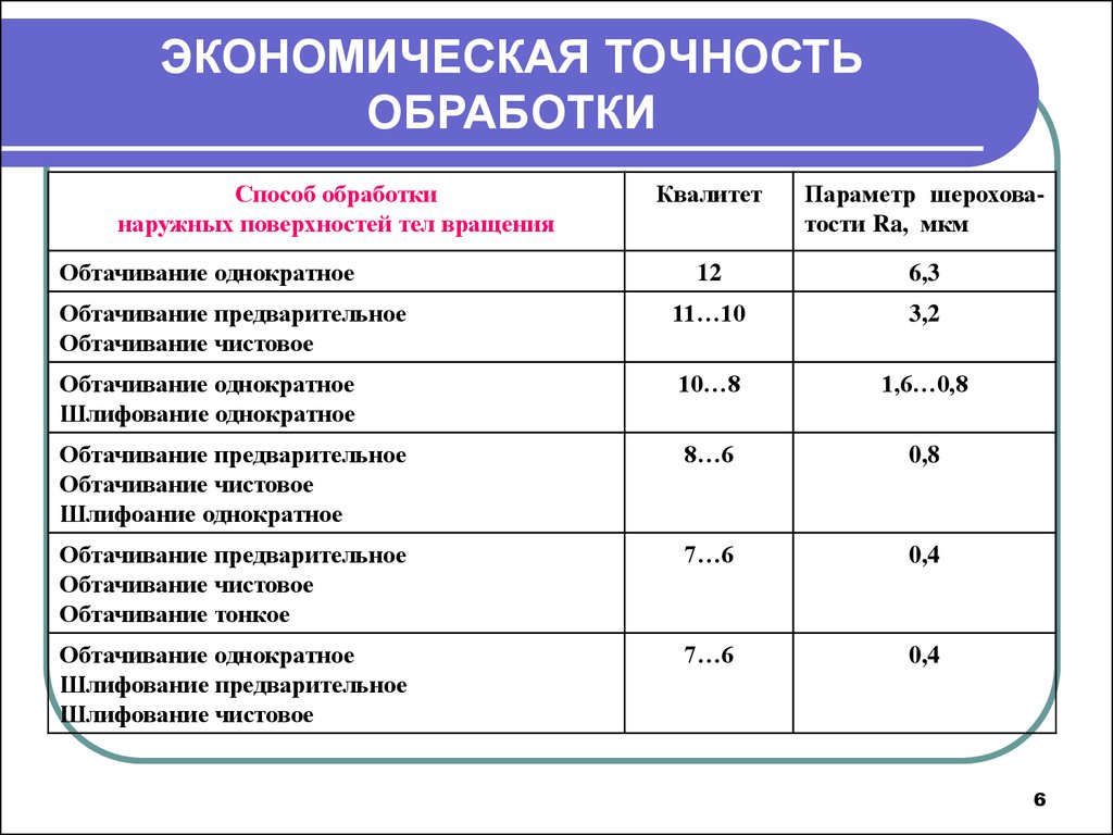 Точность продукции