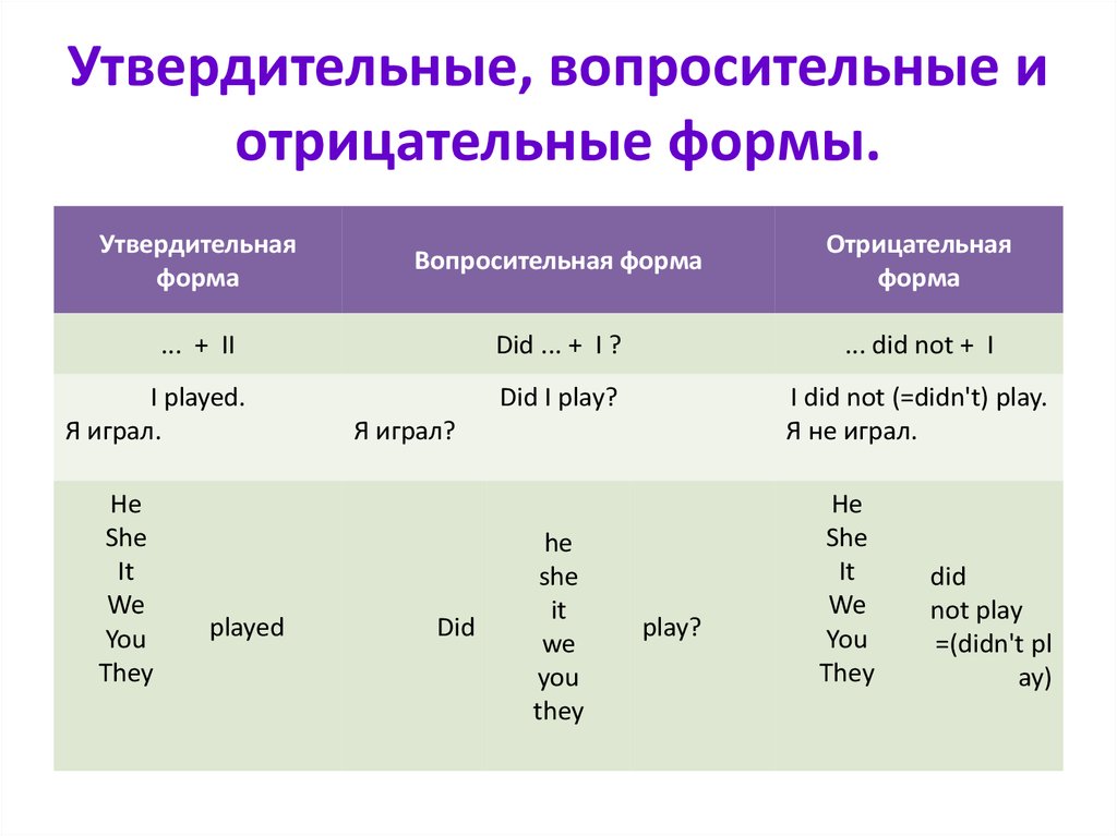 Полный курс английского языка Учебниксамоучитель