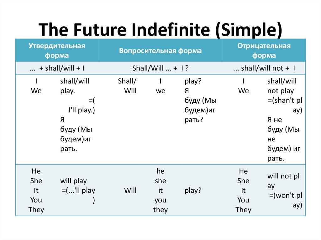 Глаголы в future indefinite