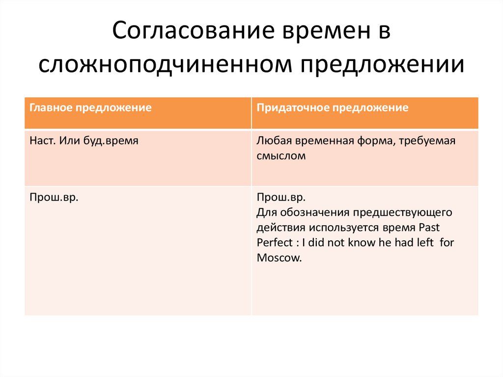 Согласование времен презентация