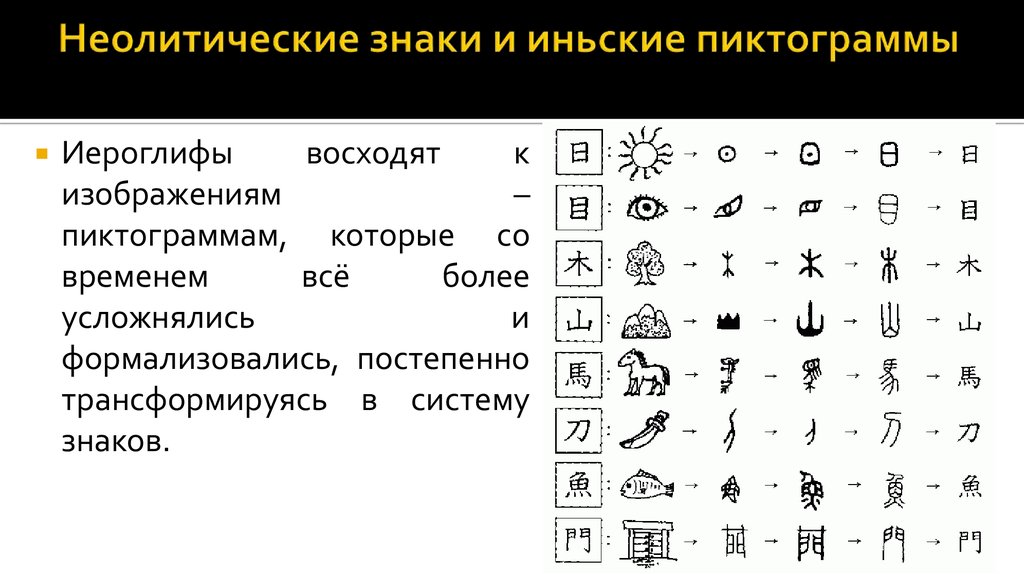 Примеры иероглифов