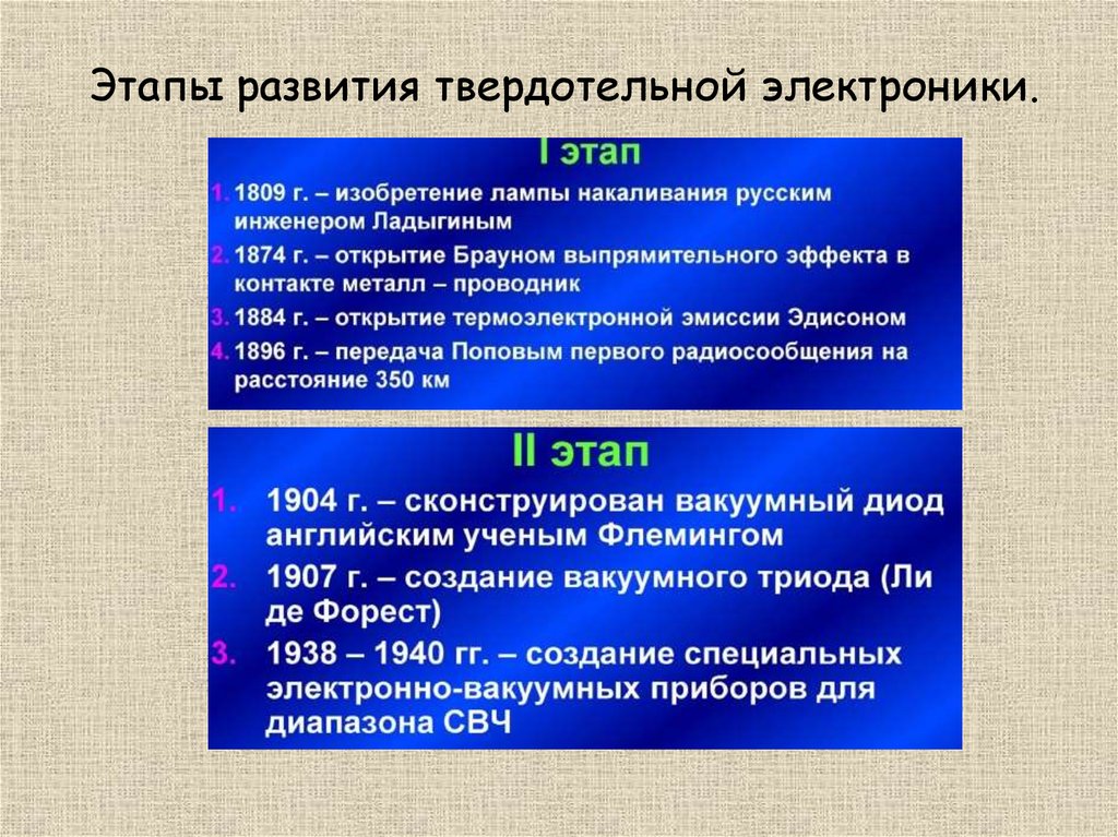 Этапы развития техники. Этапы развития электроники. Назовите основные этапы развития электроники. Основные этапы развития твердотельной электроники. Второй этап развития электроники.