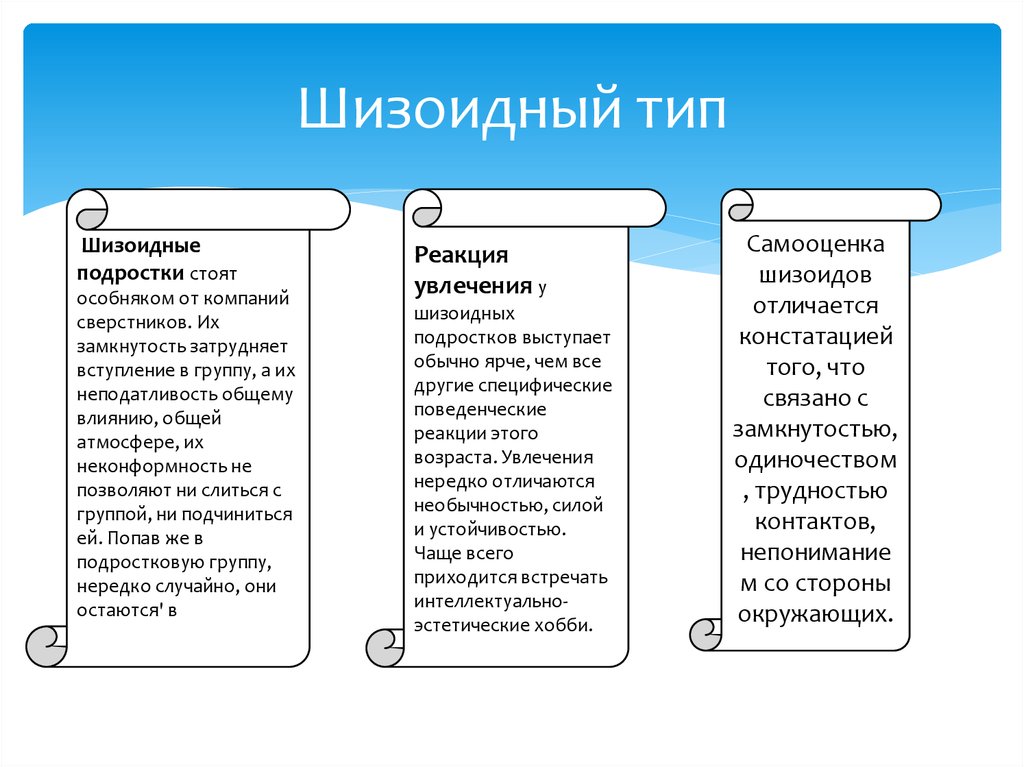 Шизоидный тип личности. Шизойдныйтип личности. Шизоидный Тип. Шизоид Тип личности. Типы личности в психологии шизоид.