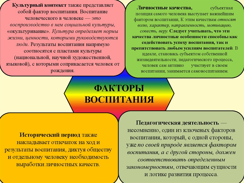 Культурный контекст коммуникации