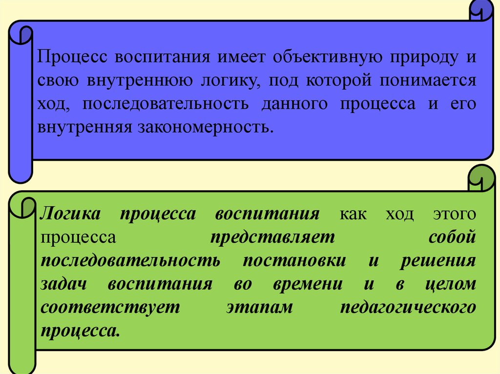 Презентация представляет собой последовательность