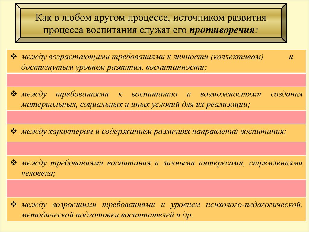 Требования к воспитанию