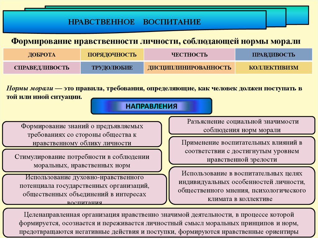 Нормы морали формируются. Уровень нравственной воспитанности. Показатель нравственности зрелости личности. Моральные нормы и ценности социальной работы. Уровни этического знания.