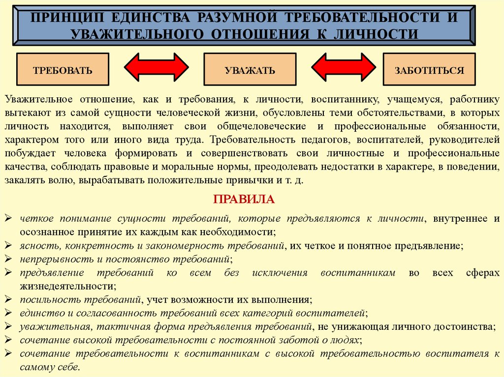 Единство требований. Принципы уважительного отношения к личности. Принцип разумной требовательности.. Принцип уважения и требовательности в воспитании. Принцип единства требований и уважения к личности воспитанника.