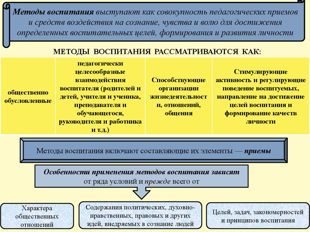 Приемы педагогического воздействия. Воспитательные приемы. Педагогическое воздействие. Воспитание рассматривается как процесс.