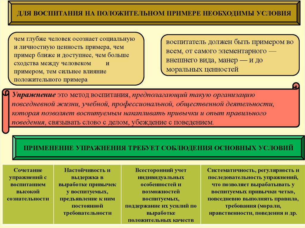 Внутренний контролер нравственного поведения