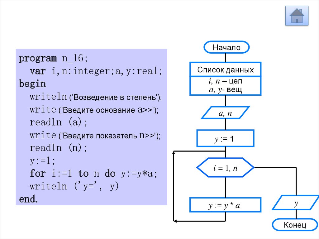 Паскаль язык программирования writeln. Возведение в степень в питоне. Возвести число в степень питон. Возведение в квадрат в питоне. Возведение в степень в питоне 3.