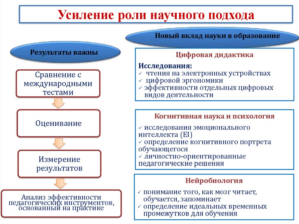 Усиление роли приказов