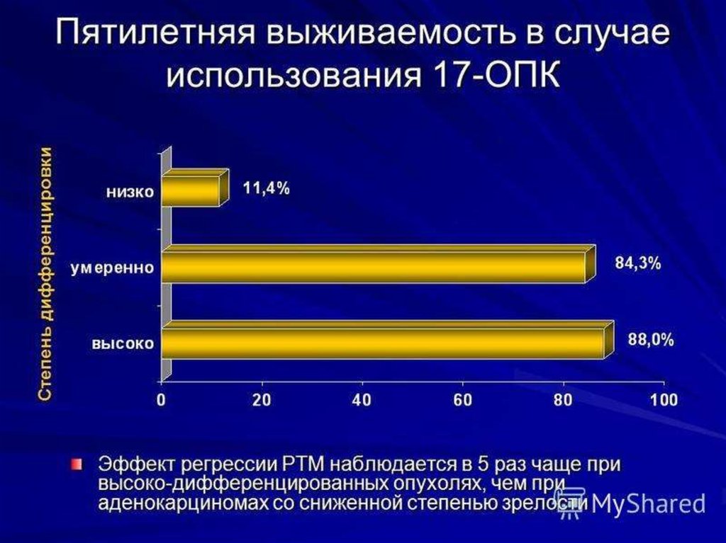 Какой процент выживаемости при раке. Пятилетняя выживаемость. Пятилетняя выживаемость в онкологии. Что такое пятилетняя выживаемость при онкологии. Как рассчитать выживаемость в онкологии.