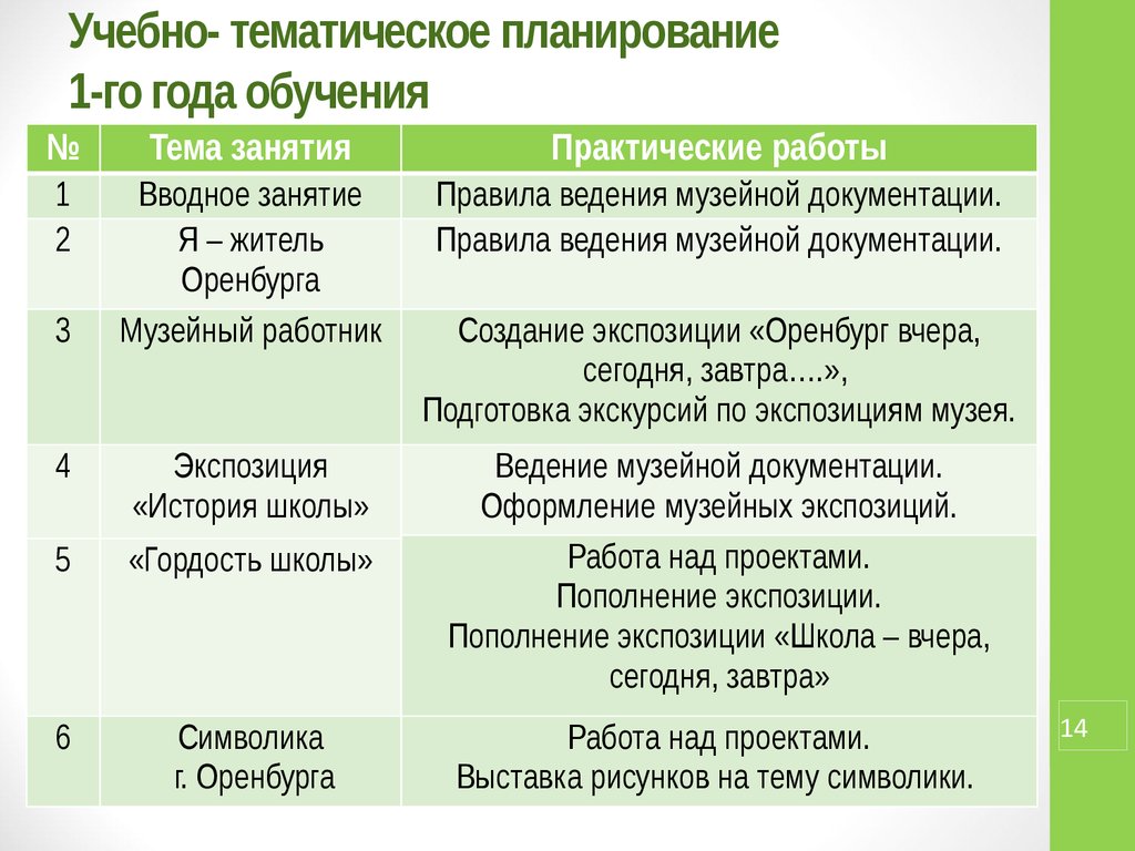 Дополнительная программа музейное дело