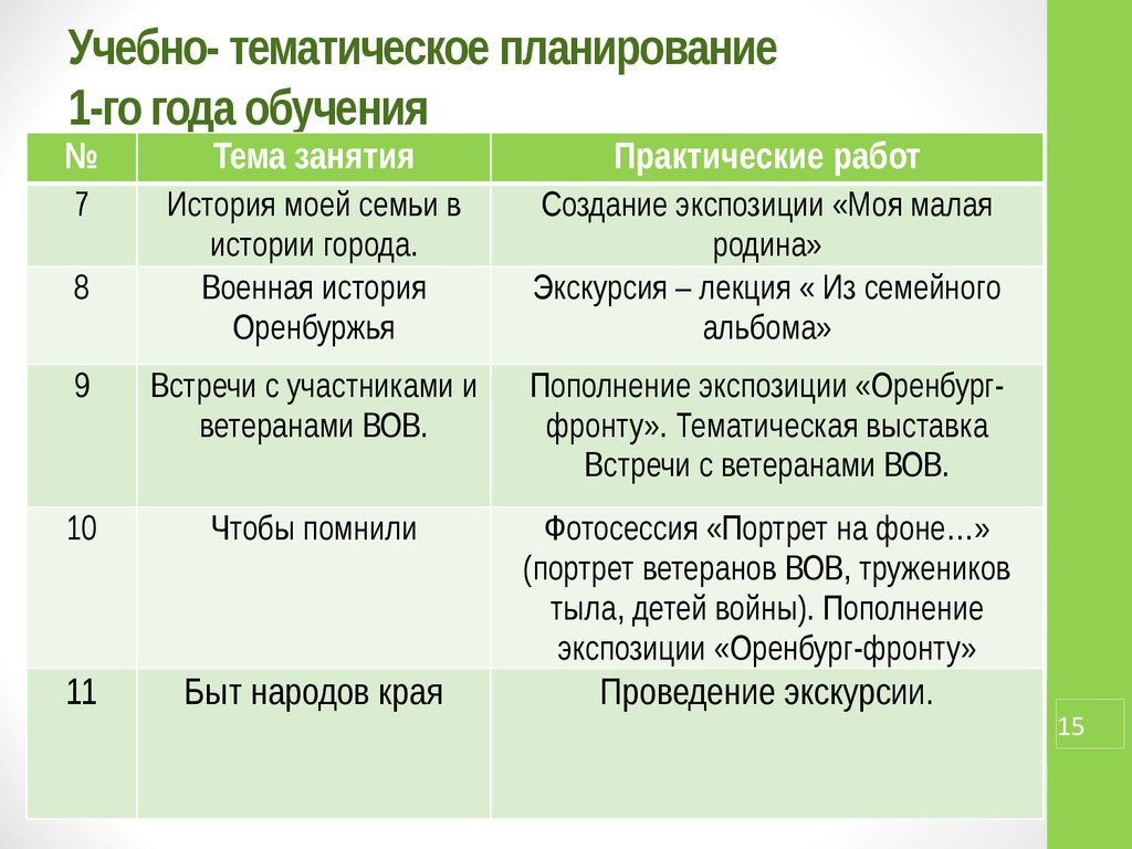 Учебно тематический план дополнительной образовательной программы