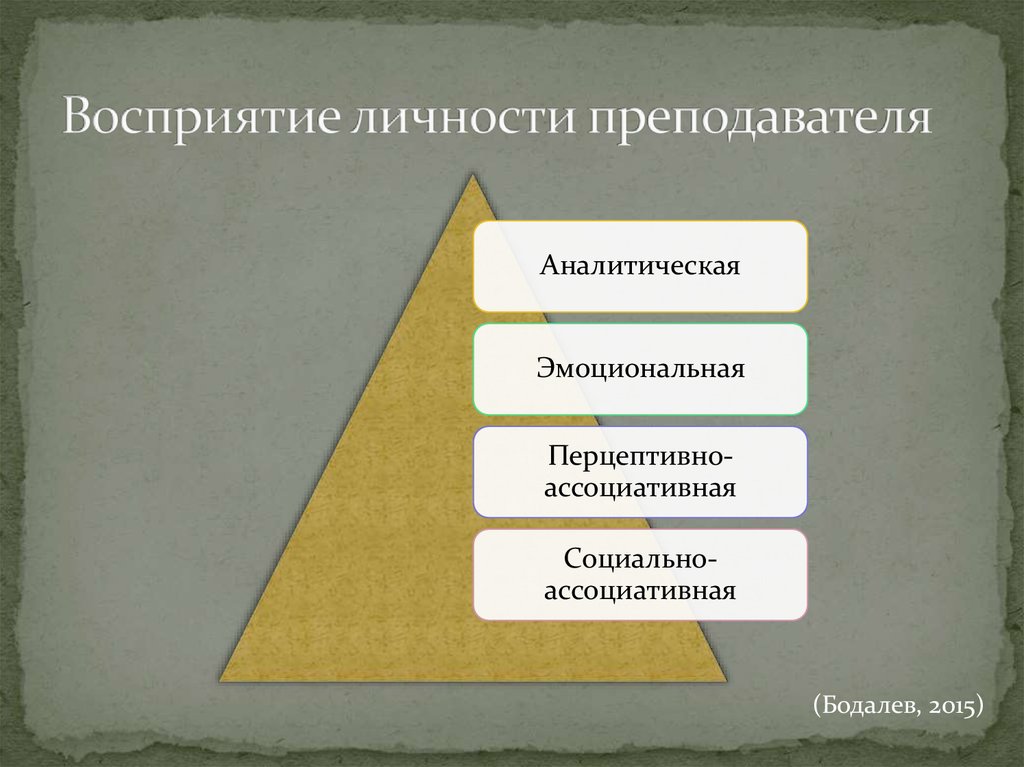 Восприятие учителя учениками. Восприятие личности. Особенности восприятия личности учителя учениками. Личностное восприятие. Восприятие и личность в психологии.