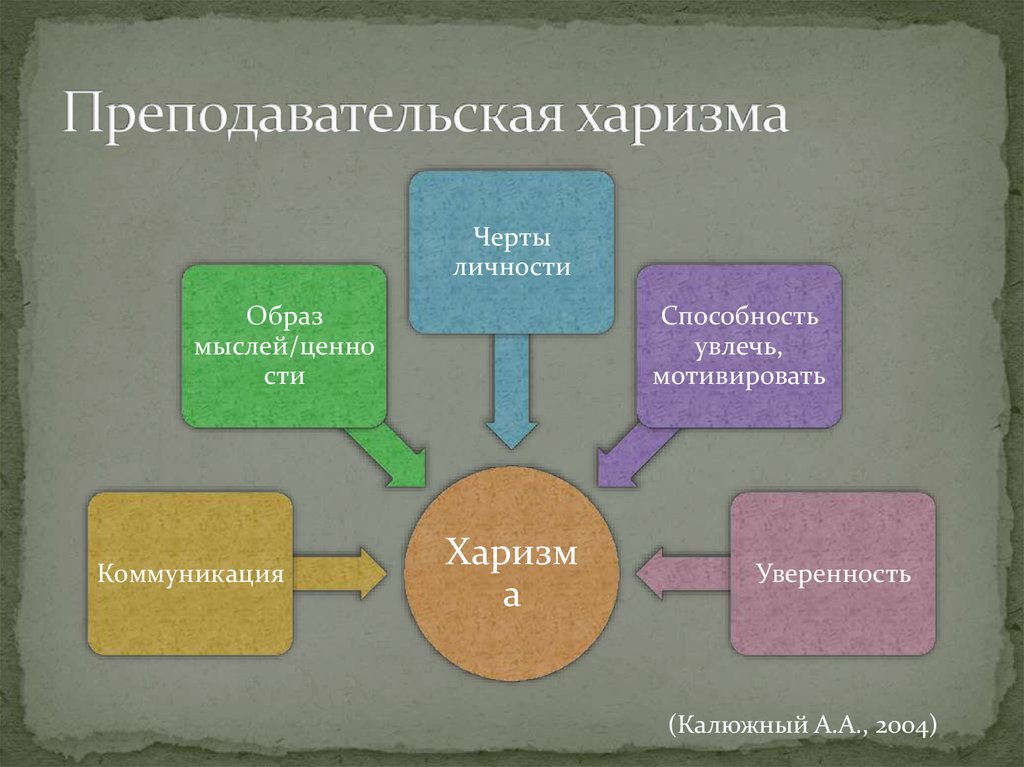 Приобретает черты