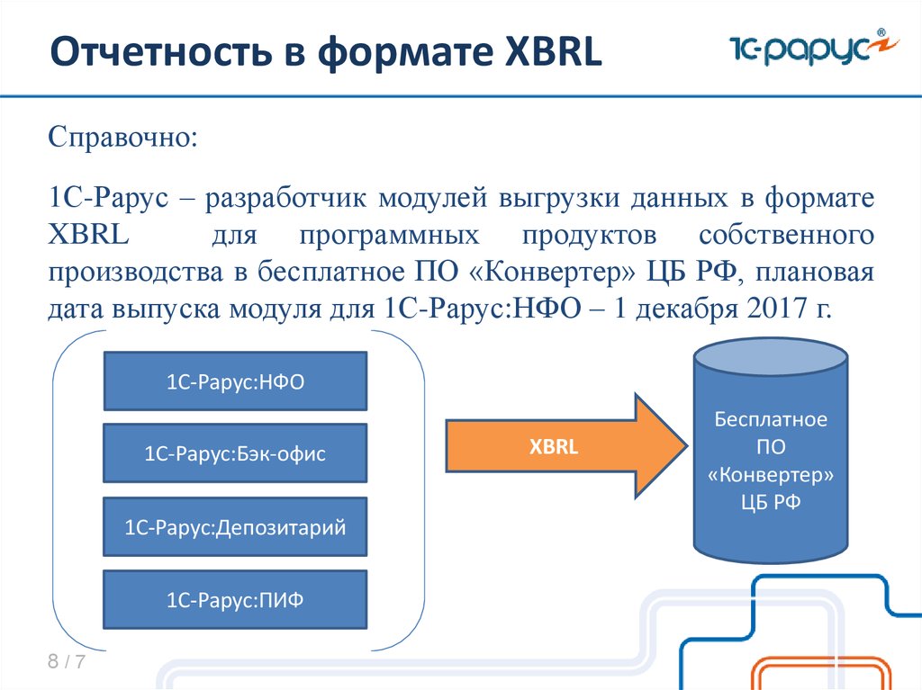 Конвертация цб. XBRL отчетность. Форматы отчетности. Разработка формата отчета. Банк России отчетность.