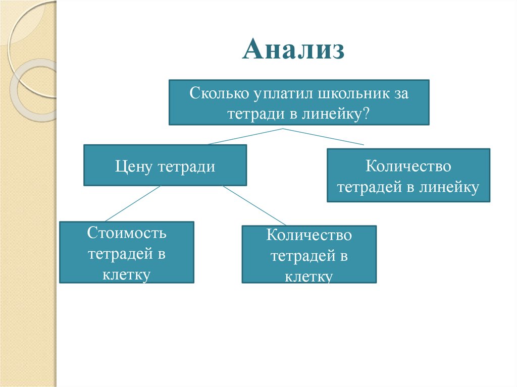 Виды задач в работе. Методика работы над задачей 2 класс. Методика работы над задачей 3 класс. Методика работы над задачей с кг и тоннами.