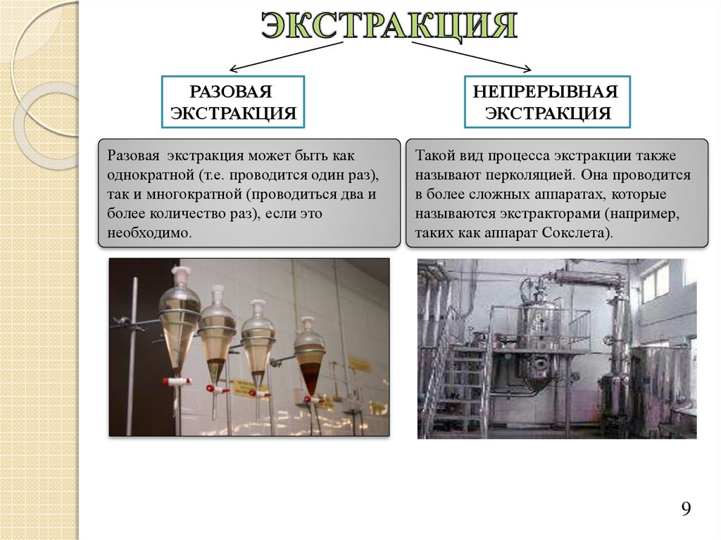 Схема экстракционного процесса