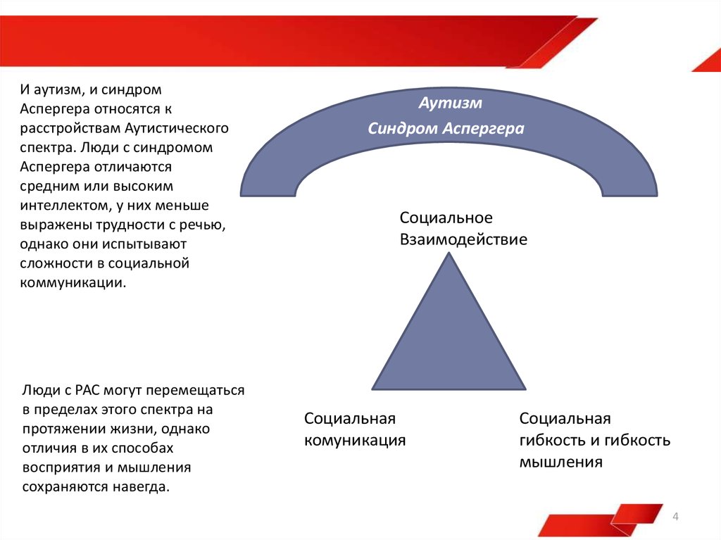 Аутистический спектр это