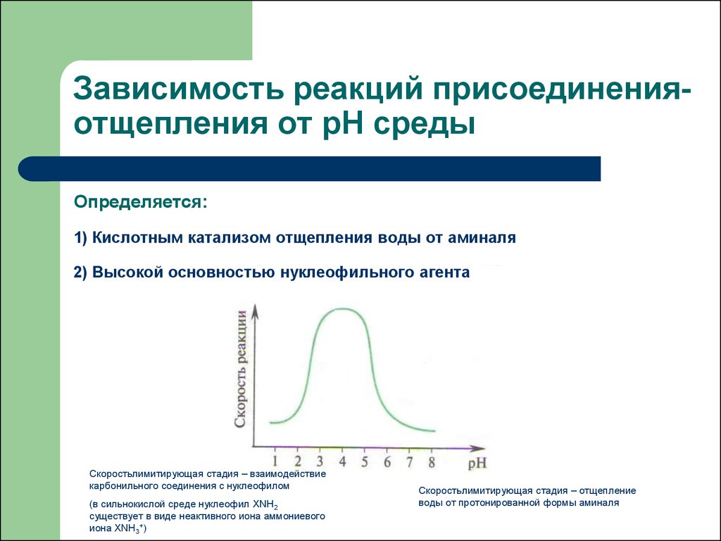 От чего зависит реакция