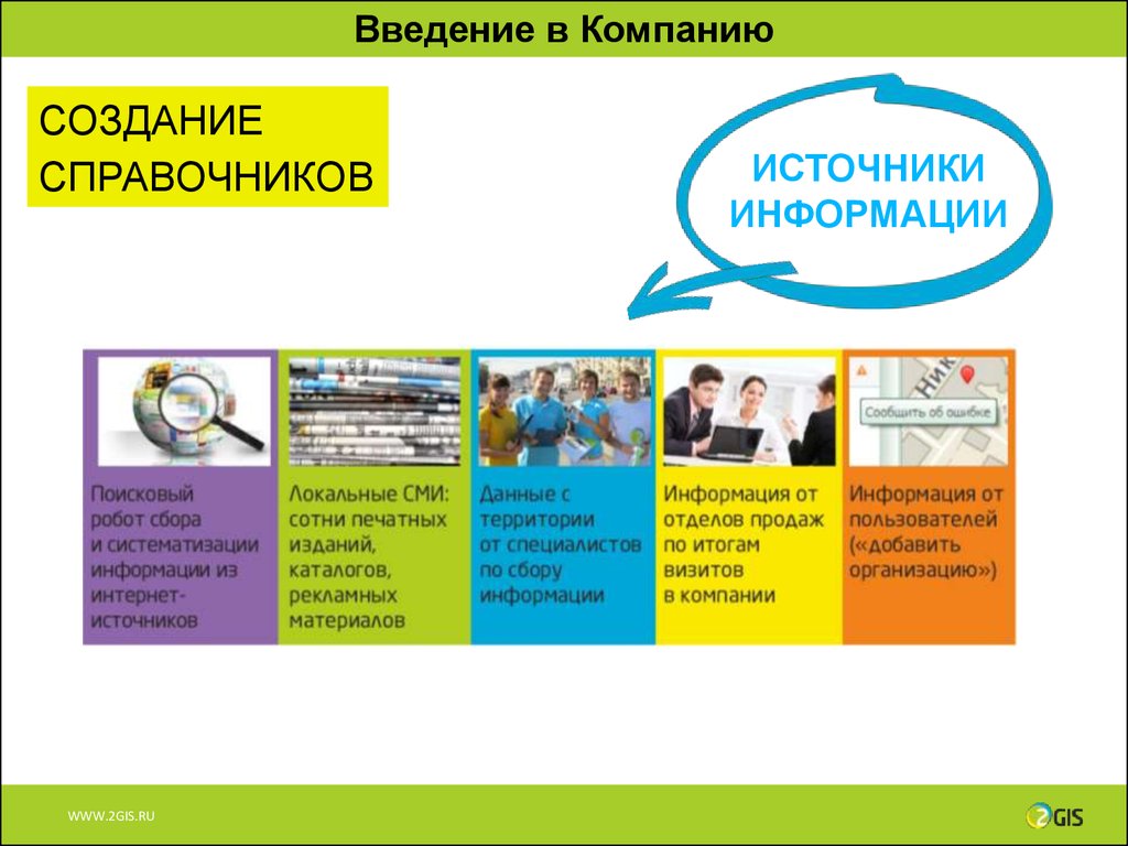 Как создать компанию. Введение в компанию. Введение фирма. Источники информации в корпорации. Введение в организацию включает что.