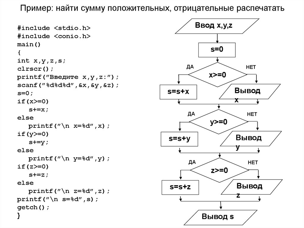 Сумма положительных и отрицательных элементов массива