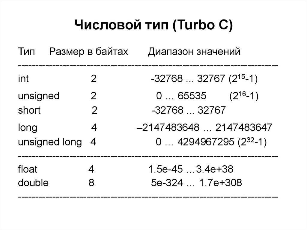 Числовой тип (Turbo C)