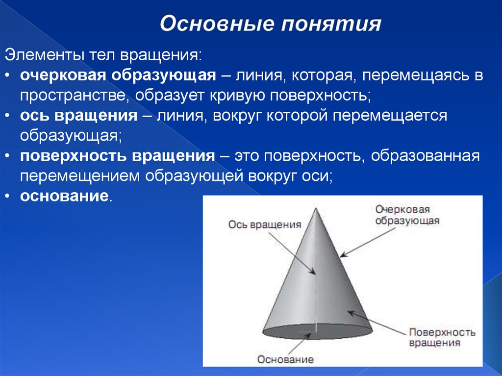 Поверхность образованная. Образующая тела вращения. Основные элементы тел вращения. Основные элементы поверхности вращения. Образующая поверхности это.