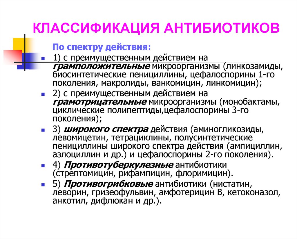 Поколения антибиотиков. Классификация антибиотиков по спектру действия. Антибиотики современного поколения. Антибиотик последнего поколения широкого спектра. Антибиотик 4 поколения широкого спектра.