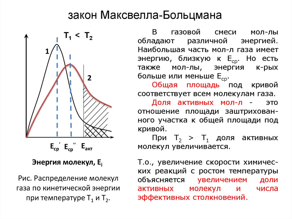 С увеличением скорости газа