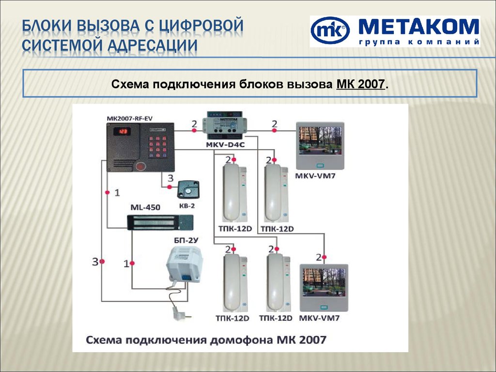 Метаком схема подключения