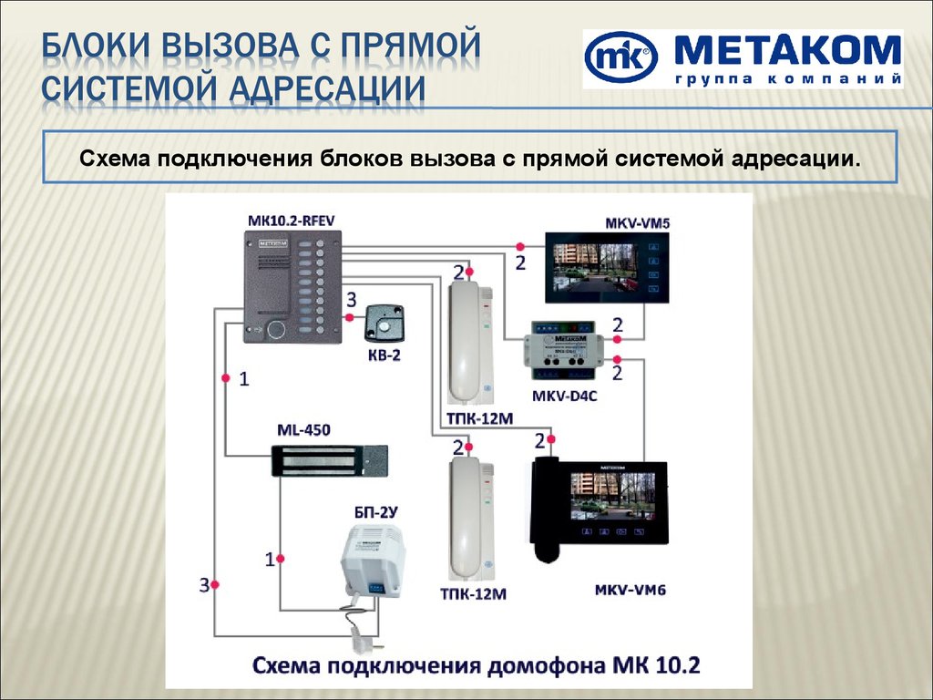 Метаком схема подключения