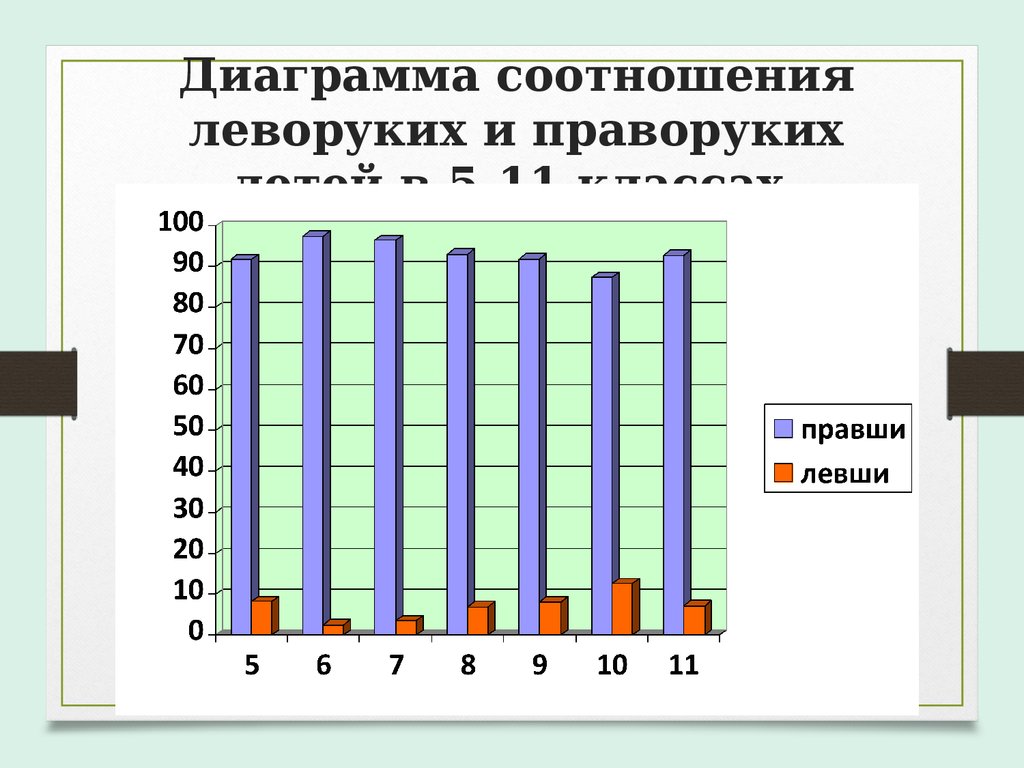 Диаграмма соотношения