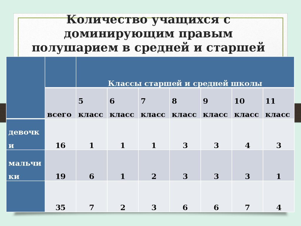 Количество учеников в первом классе