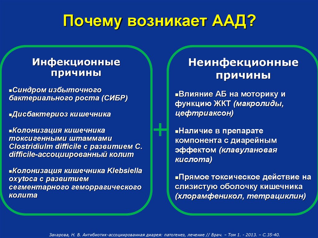 Лечение без антибиотиков отзывы