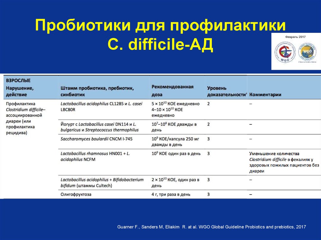 Пробиотики при поносе. Пробиотики при антибиотик ассоциированной диареи. Пробиотик при антибиотик ассоциированной диареи. Профилактика антибиотик ассоциированной диареи. Антибиотикоассоциированные диареи.