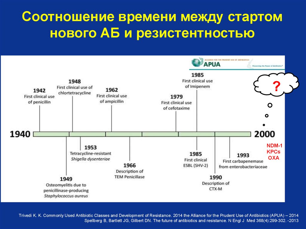 Время меж. Соотношение времени. Взаимосвязь времен. Новое и новейшее время взаимосвязь. Соотношение сроков принцип соотношения сроков.