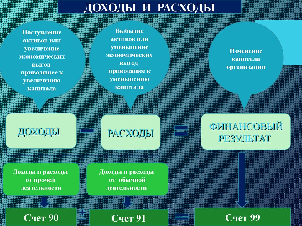 Финансовый результат презентация