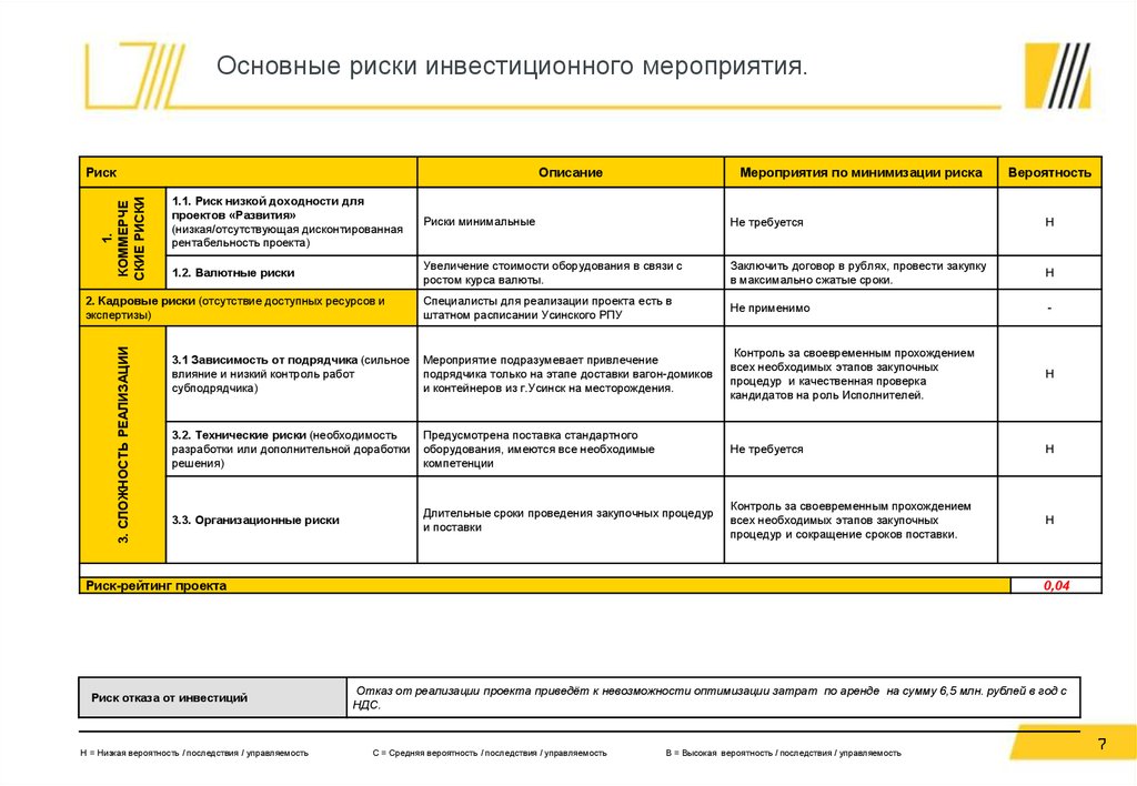 Риски инвестиционного проекта. Риски на инвестиционной стадии проекта. Риски реализации инвестиционного проекта. Анализ рисков инвестиционного проекта. Пример рисков инвестиционного проекта.