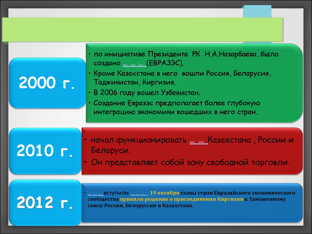 Беспошлинная торговля презентация