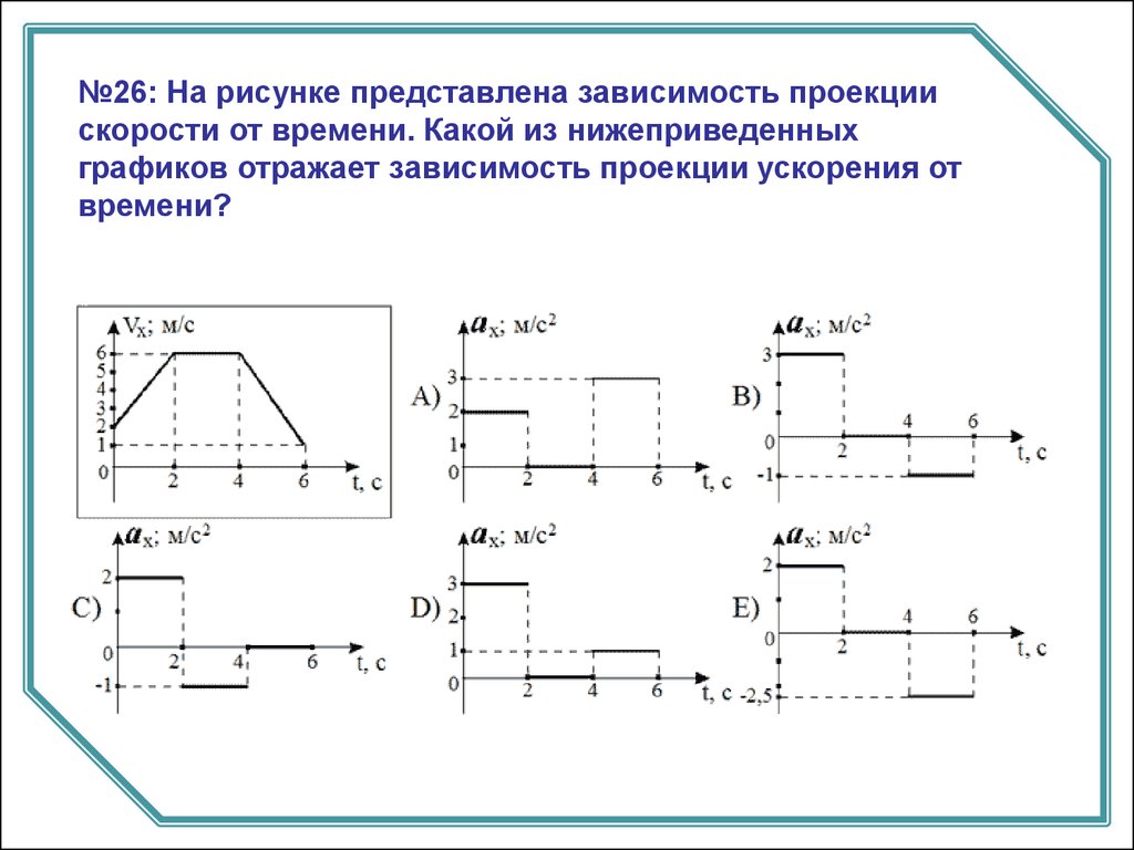 Зависимость проекции скорости движения тела. Графики зависимости ускорения от времени. График зависимости скорости от ускорения. Зависимость проекции. Графики зависимости проекции скорости от времени.