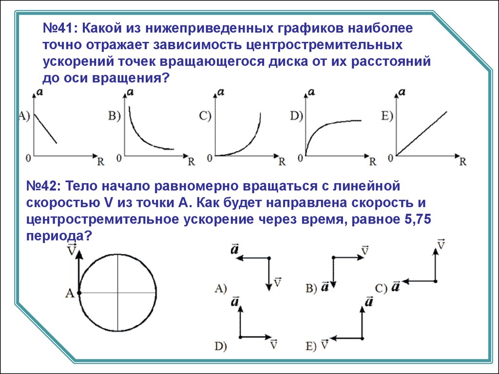 Точки от зависимости. Зависимость центростремительного ускорения от скорости график. Зависимость центростремительного ускорения от линейной скорости. График зависимости ускорения точки. График равномерного вращения.